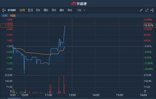 港股异动：百盛集团中期归母利润逆转为盈利，股价上涨近6%