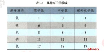 核外电子数等于什么