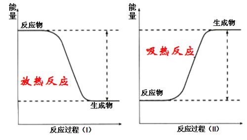 为什么有人说宇宙是能量的 秘密潜藏在质能方程之中