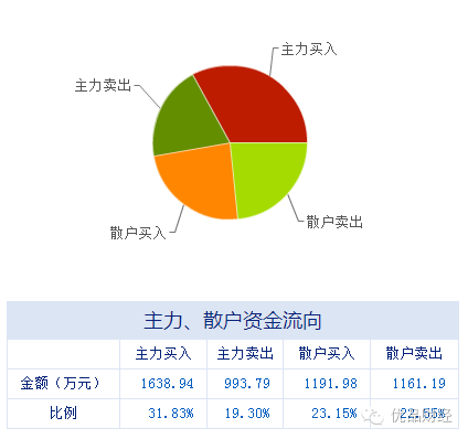 券商可以买自己的股票吗