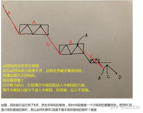 背驰段的比较实例图解图片