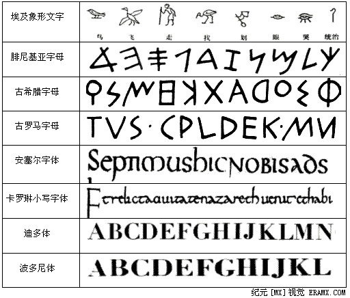 罗马字英文字体 搜狗图片搜索