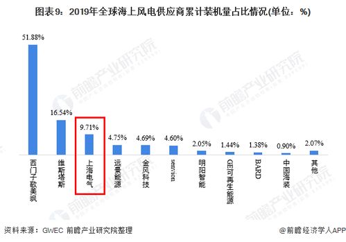 风电行业龙头股