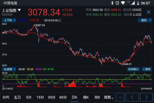 请大神写个通达信软件选股公式1：即时股价下破下轨公式 2：即时股价上穿上轨。谢谢