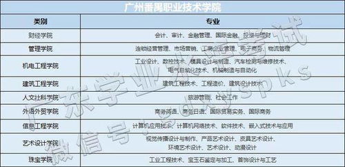 广东专科里的 重点大学 学考 高考要多少分才能考上