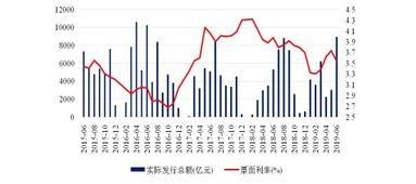 宏观经济因素对证券价格影响的传导机制是什么？以利率加以说明。《证券投资学》论述题。。。