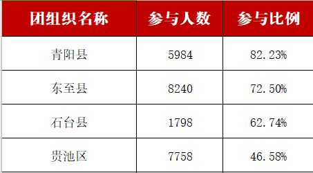 青年大学习 人类历史上的伟大壮举 附上一期学习情况