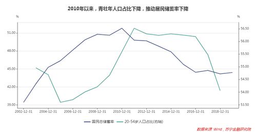 高房价压制消费,为何不能降房价