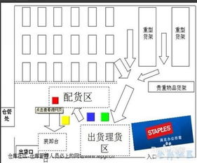 仓库管理员收发货流程（仓库管理员收发货流程及详细说明收货的控制要点） 第1张