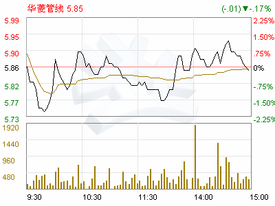 000932华凌管线 后市如何？