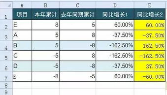 Excel怎么用公式表示X>；=80%，奖励1200元，X每上升1%增加30元，每下降1%减15元，？