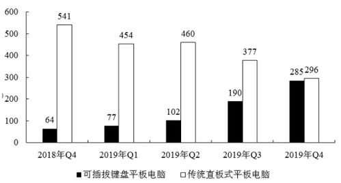 2021士兵提干分析推理技巧 资料分析提提速