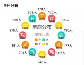 青岛人快来查一查 看看全市有多少人和你同名,年龄区间和星座都能查出来