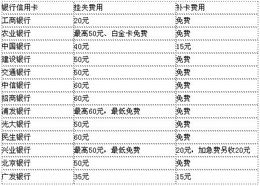 招行信用卡挂失补办要钱吗(招行信用卡挂失费用多少)