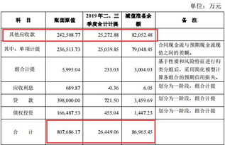 陕国投信托产品怎么样？