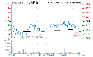 招商轮船重组对股价影响