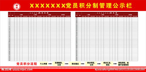 五化党员积分制管理公示栏图片 