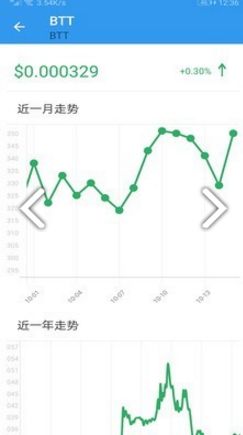 oxt币今日价格-Ok币行情最新价格行情