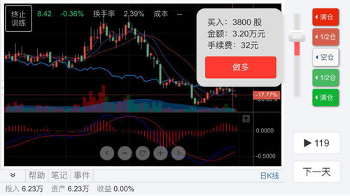 股票，外汇，期货，基金为什么说跟贵州国际一体啦