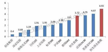 请问抄港股的手续到哪里去办啊？