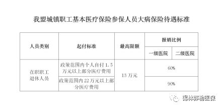 巴中市城乡居民医疗保险报销标准,城乡居民基本医疗保险能报销多少