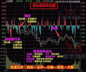 龙降金股和股市剑客谁讲的课更具有指导意义？