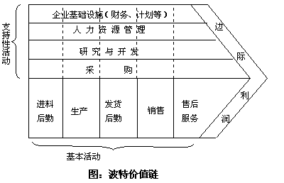 用价值链分析法分析宜家,价值链分析法案例,简述价值链分析法