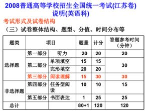 高考英语阅读理解答题技巧和方法