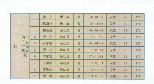 全运气排球 全运会气排球项目男子城市街道 社区组资格审查结果公示 