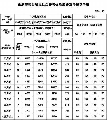 2019年锦州养老保险(锦州2019养老保险费)