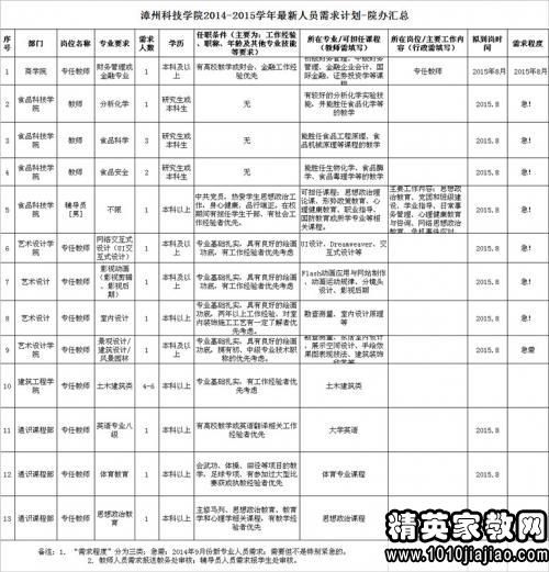 广州黄埔区2015年教学能力测试合格名单通知