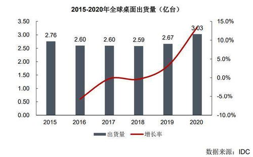 国产CPU龙头明天迎来解禁大量股份