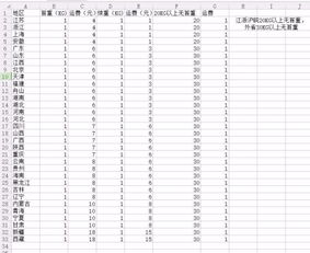 快递体积运费算法（快递重量体积运费计算公式） 第1张