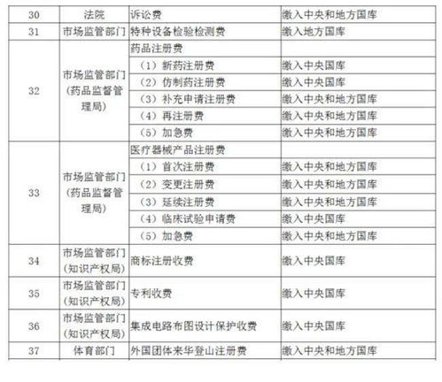 印花税，水利行政事业性收费收入，入什么科目?