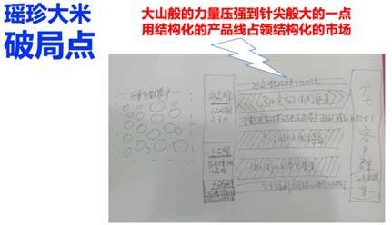 超级品牌日超级看点 品牌战略破局七大必备武器