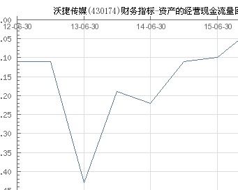 有现金流量，为什么还要关注利润呢?