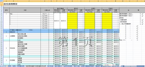 知名企业房地产项目经济测算全套表