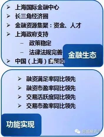 某某公司在哪挂牌上市什么意思