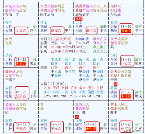 紫微斗数之十二宫