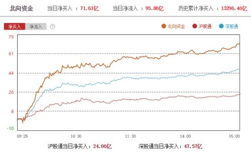 最近的股票有没有回暖的势头啊