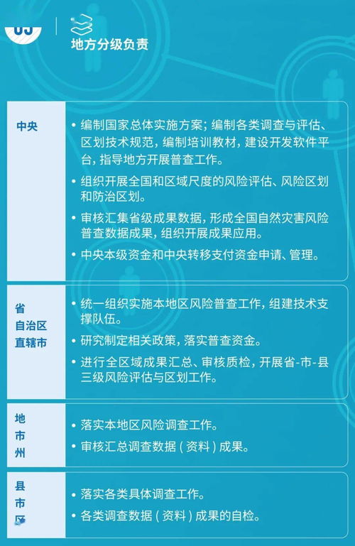 第一次全国自然灾害综合风险普查宣传手册