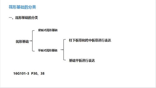 独立基础平法识图与钢筋计算课件 98P免费下载 结构施工 