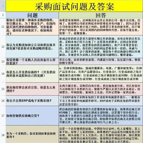 采购面试会被问到哪些问题 