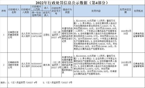 药监局的工作人员收到药品投诉举报信后，一般几天能处理好问题?