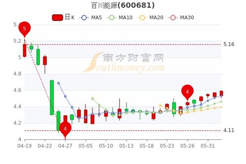 百川股票的发行价是多少