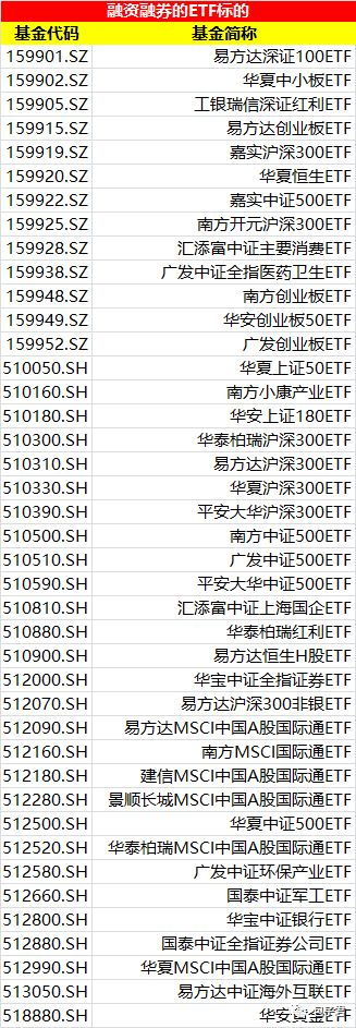 融资融券的融资杠杆一般是多少，多少钱可以做融资融券