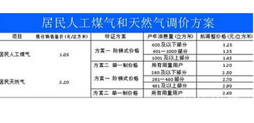 长春市燃气如何收费 多少钱一立方米 谢谢