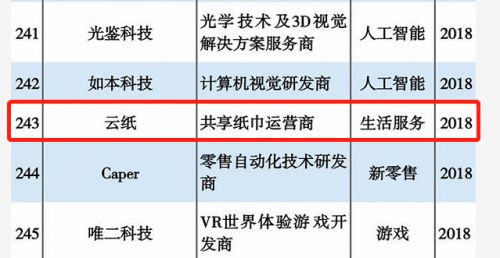 云纸这个项目怎么样？有投资价值吗？