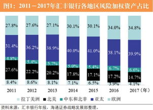 银行进行证券投资可以采取哪些策略