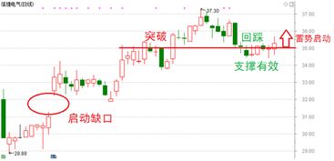 购买800股股票，每股4.01元，手续费19.8是怎样得来的？